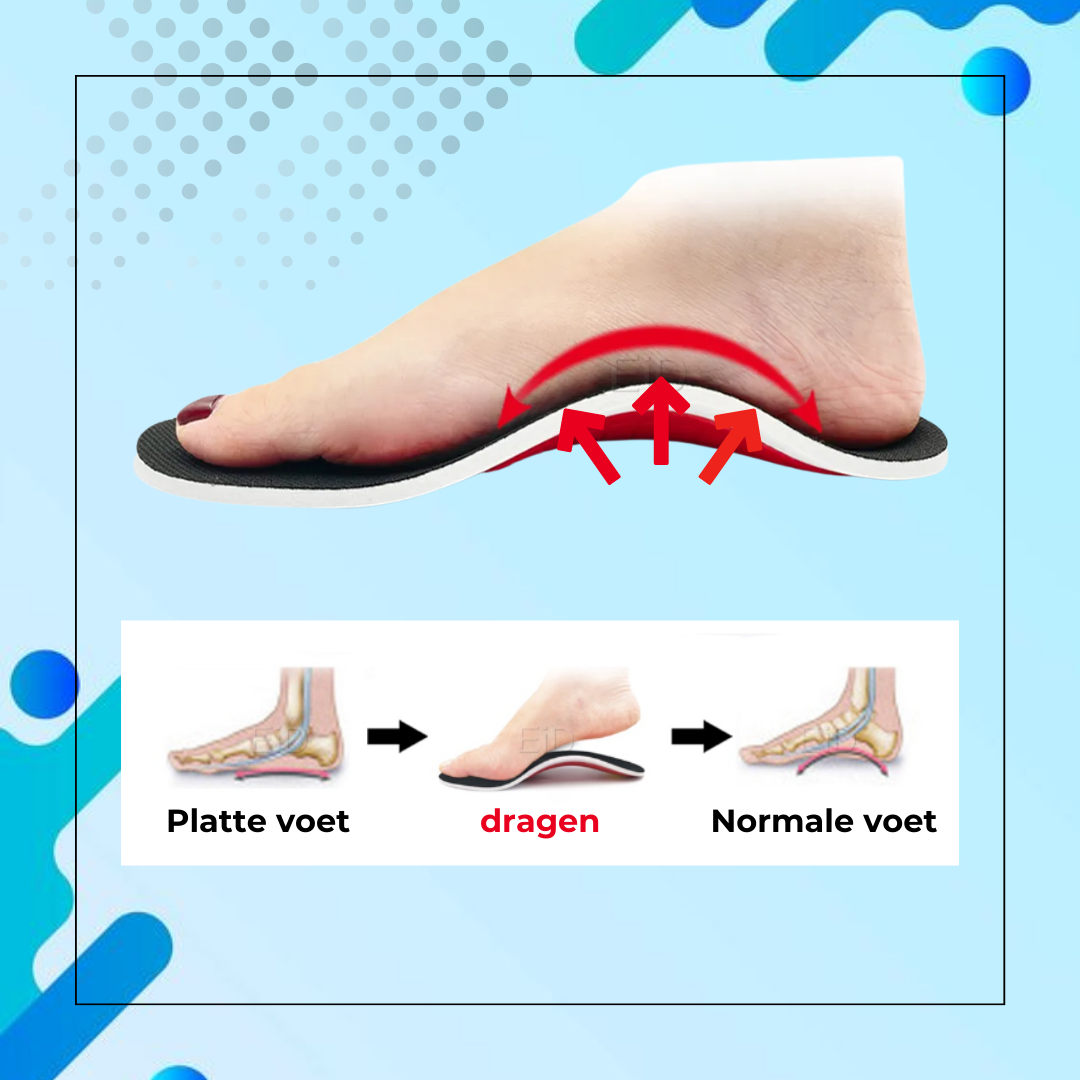 Feet Ease - Orthopedische schoenzolen (1+1 PAAR GRATIS)