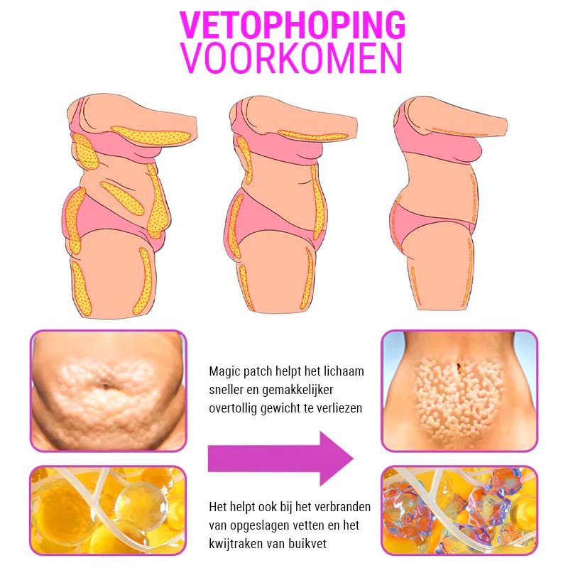 CurveMagic™ Wonder Patch