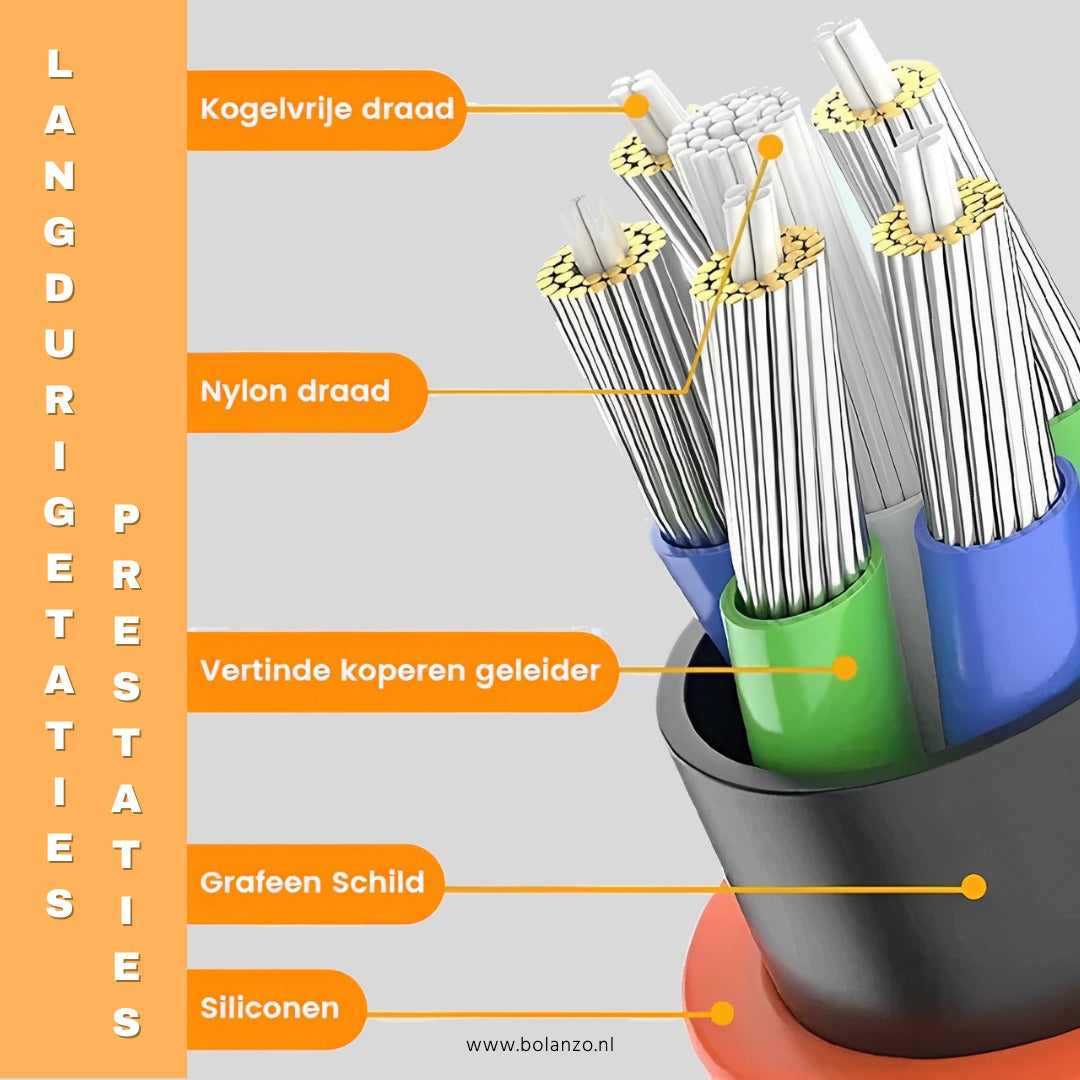 NewWave | 180° roterende snellaadkabel