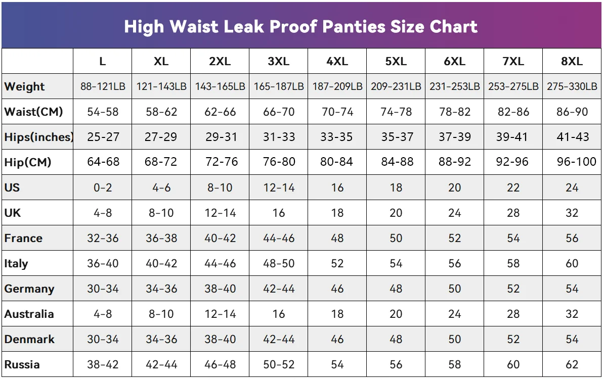 LeakproofPanties™ - Blijven de hele dag droog